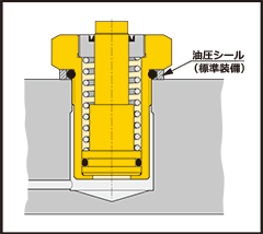 マニホールドシリンダ内部構造