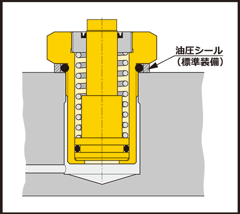 マニホールドシリンダ内部構造