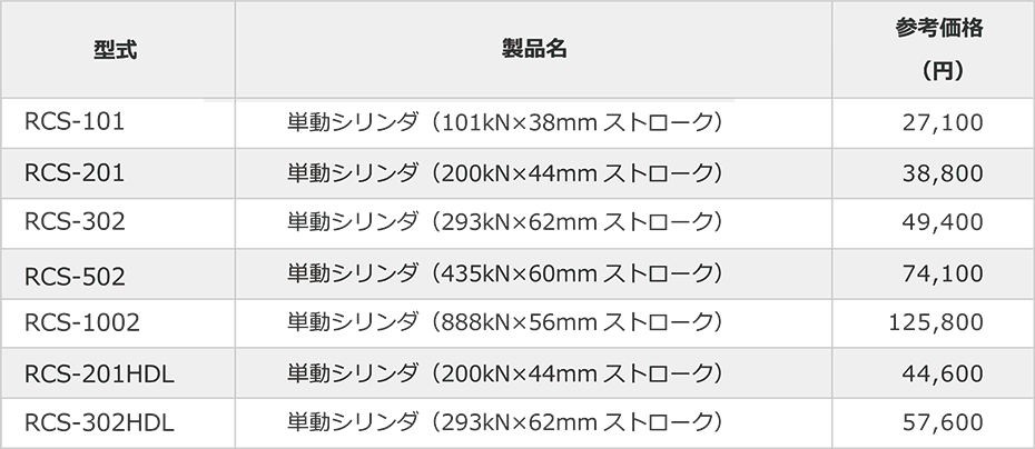 エナパック株式会社｜製品情報：油圧シリンダ【単動シリンダ】