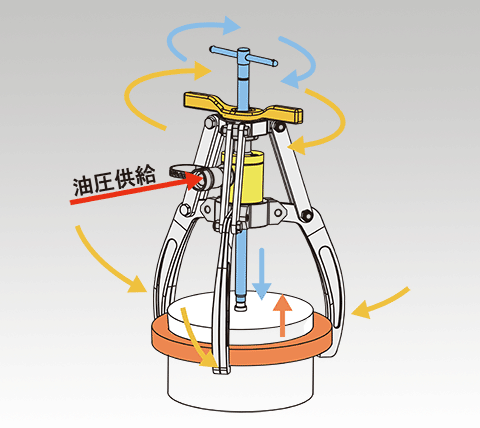 エナパック 機械式ロックグリッププーラー ■▼257-1528 LGM340 1個 エナパック株式会社｜製品情報：プーラー手動ポジロックプーラー